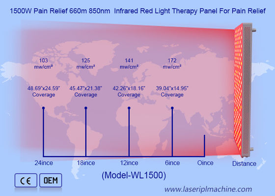 Panneau de luminothérapie infrarouge corps entier à LED, mode impulsion, 300 pièces, ciblage du visage, lumière rouge