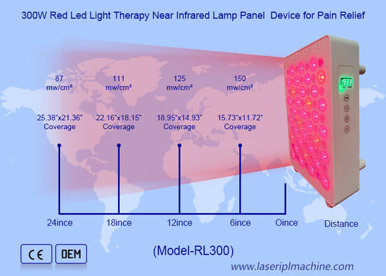 Bon prix Panneaux de luminothérapie rouge 480nm 630nm 660nm 810nm 830nm 850nm 940nm en ligne