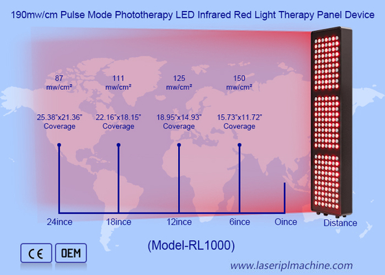 Appareil de luminothérapie à lumière rouge infrarouge à 5 longueurs d'onde, 1000W, 21 LED