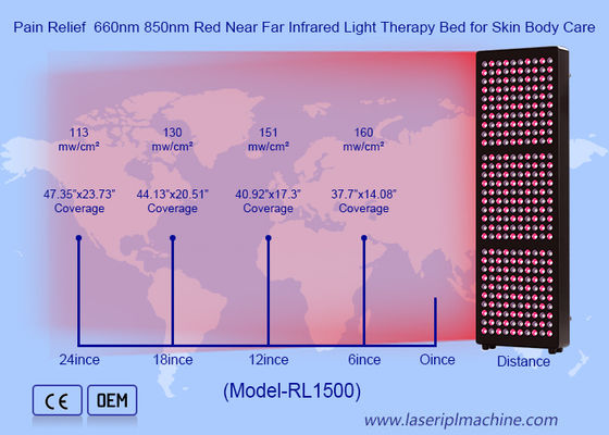 Bon prix Panneau de dispositif à lumière rouge à LED Laser Standing Type PDT Machine pour soulager la douleur en ligne