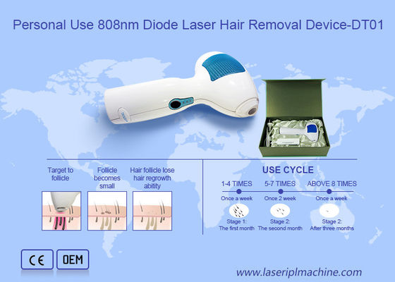 Bon prix Machine d'épilation de visage du laser 4HZ 808NM de diode en ligne